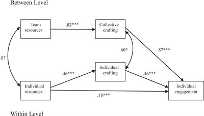 Resource Crafting: Is It Really ‘Resource’ Crafting—Or Just Crafting?